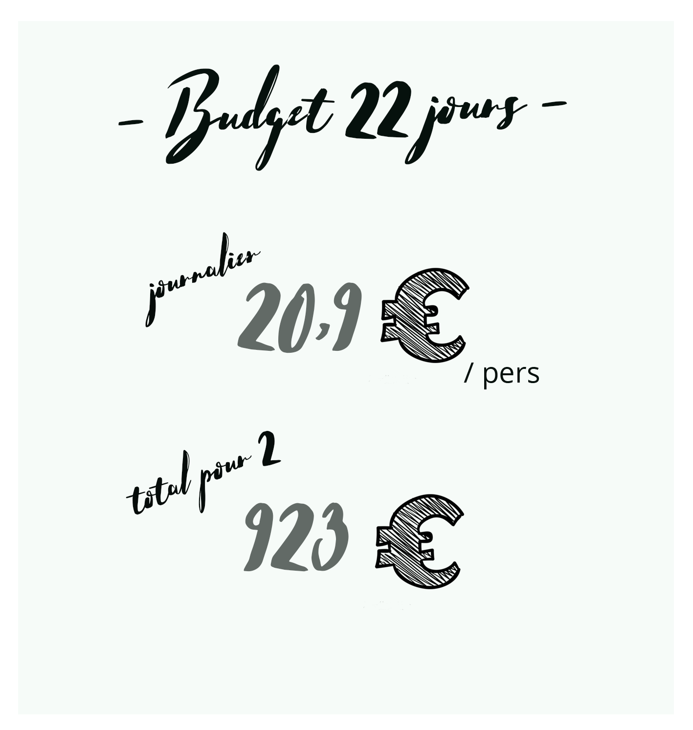 Bilan Birmanie Itinéraire budget tour du monde