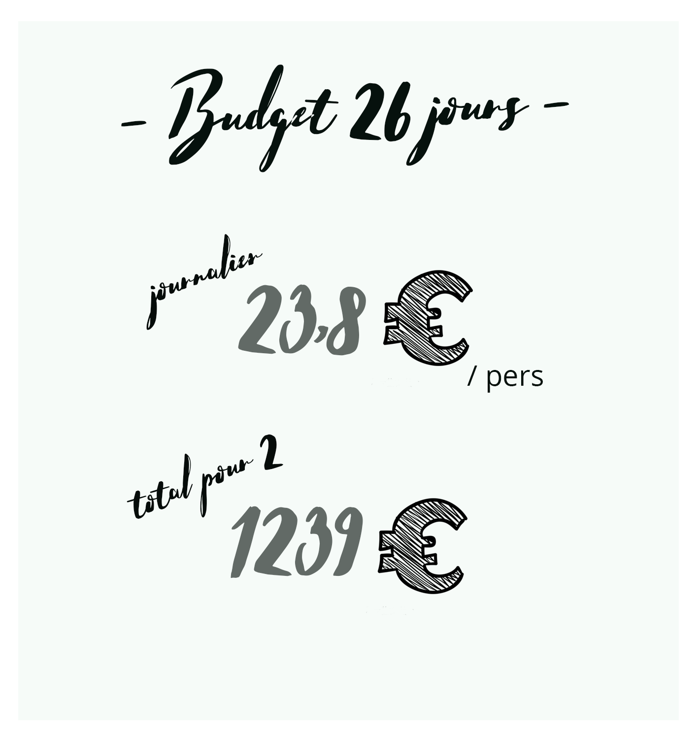 Bilan Inde Itinéraire budget tour du monde