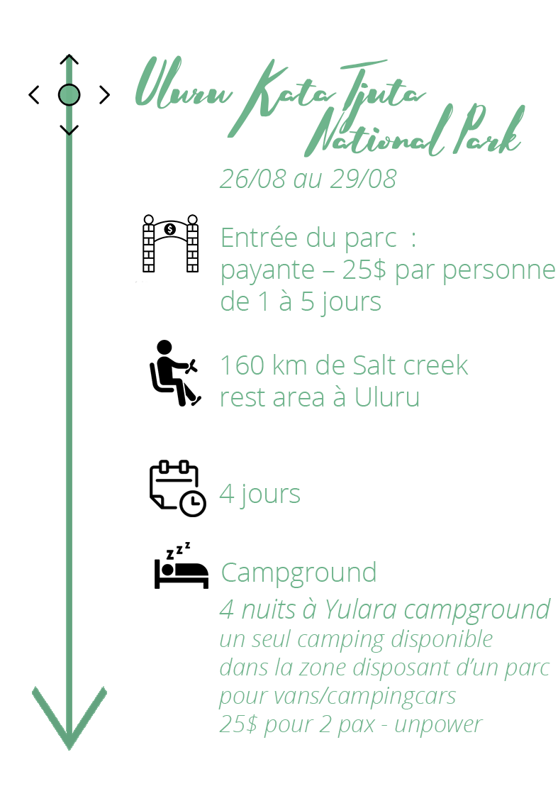 itineraire-australie-outback