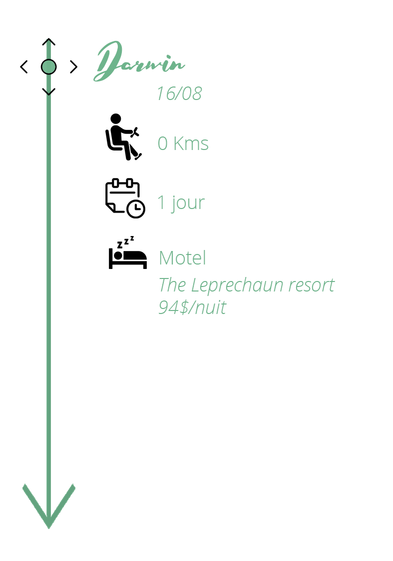 itineraire-australie-outback