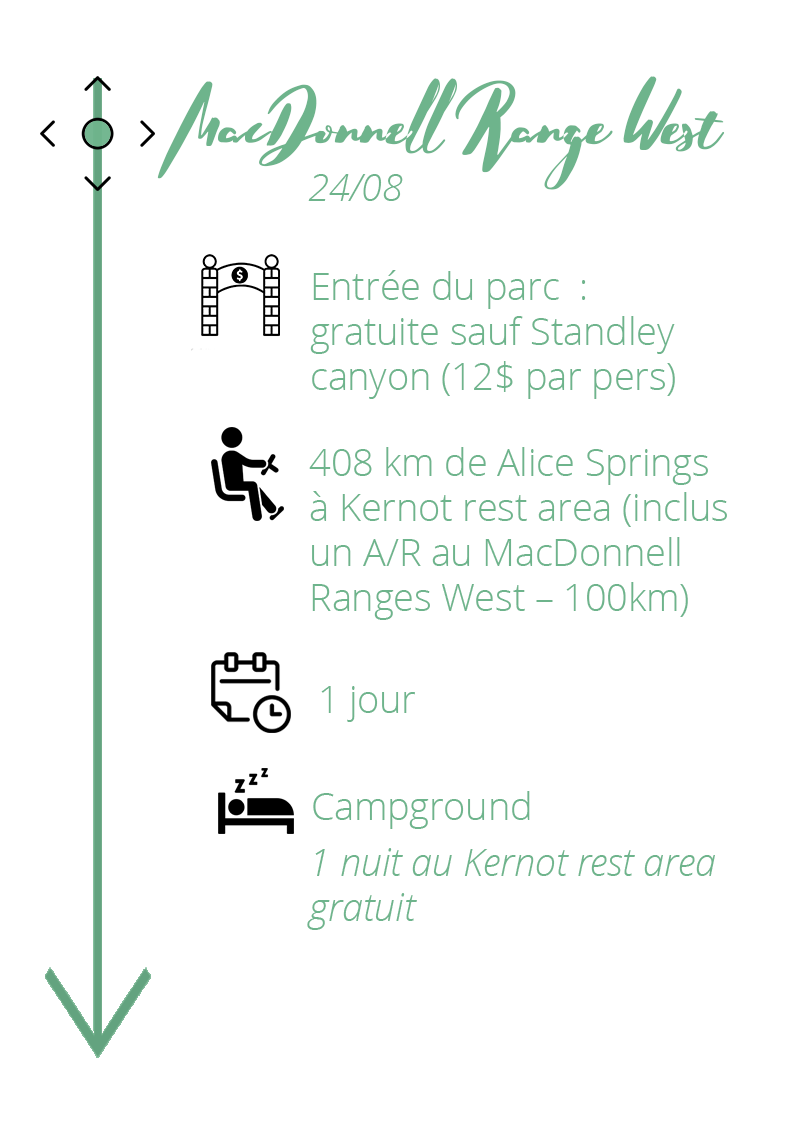 itineraire-australie-outback
