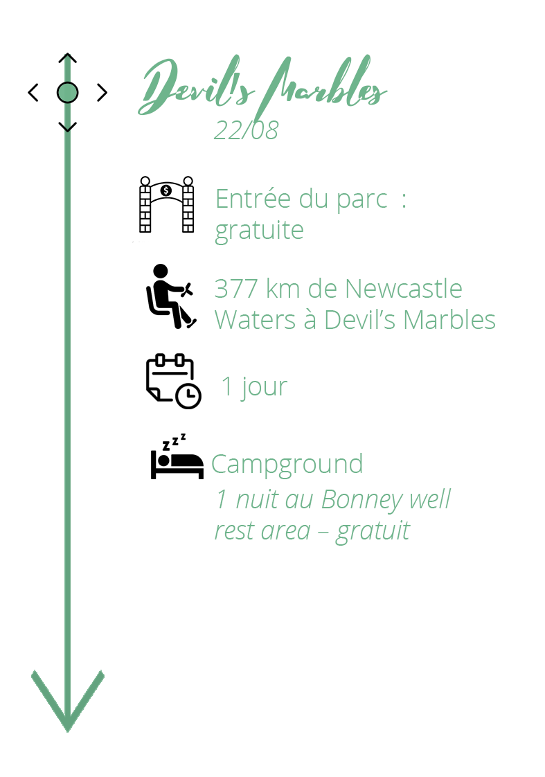 itineraire-australie-outback