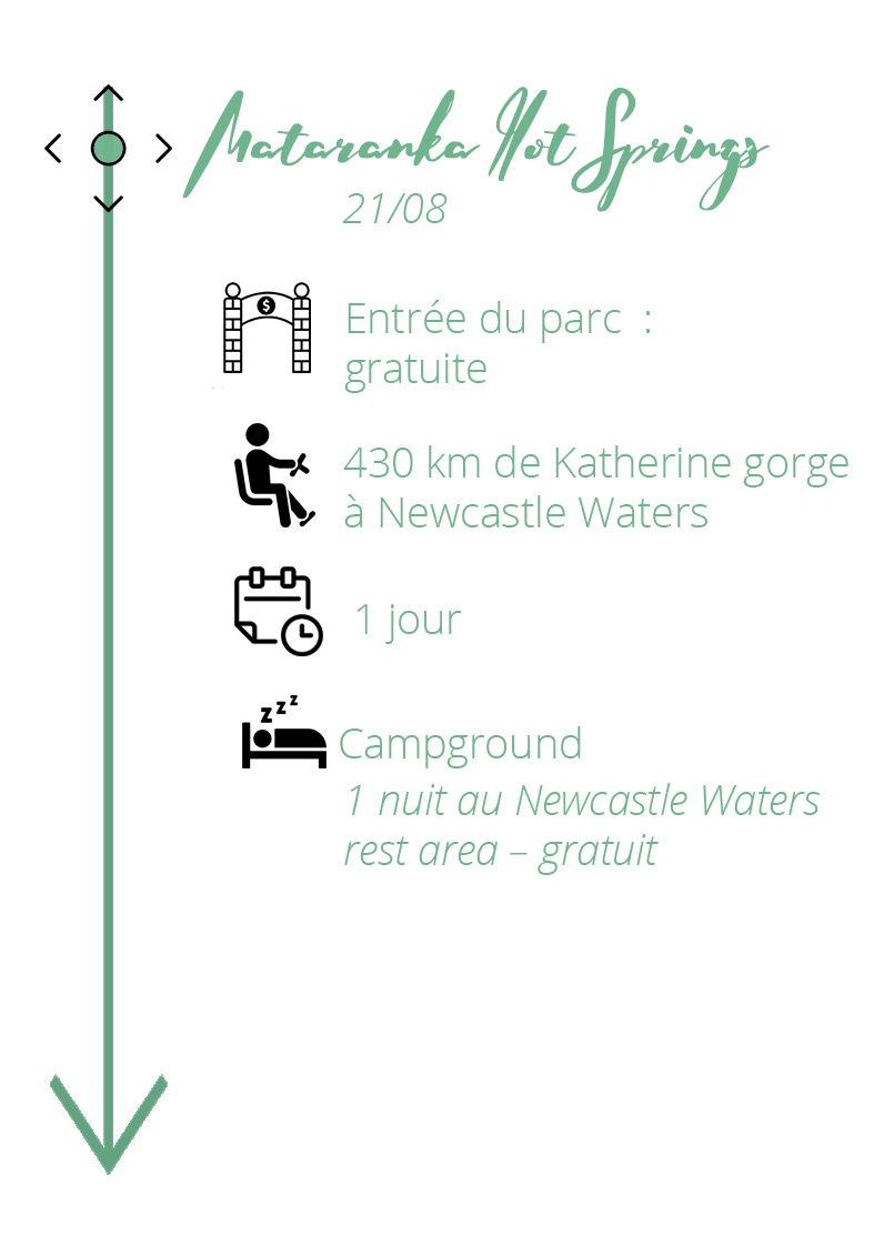 itineraire-australie-outback
