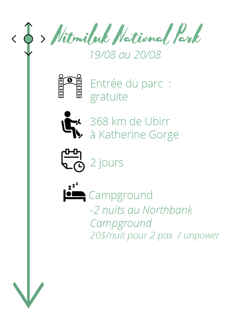 itineraire-australie-outback