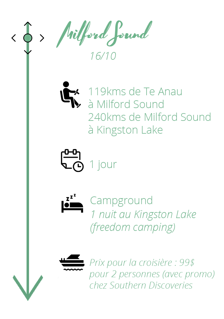 NZ_itinéraire ile du sud