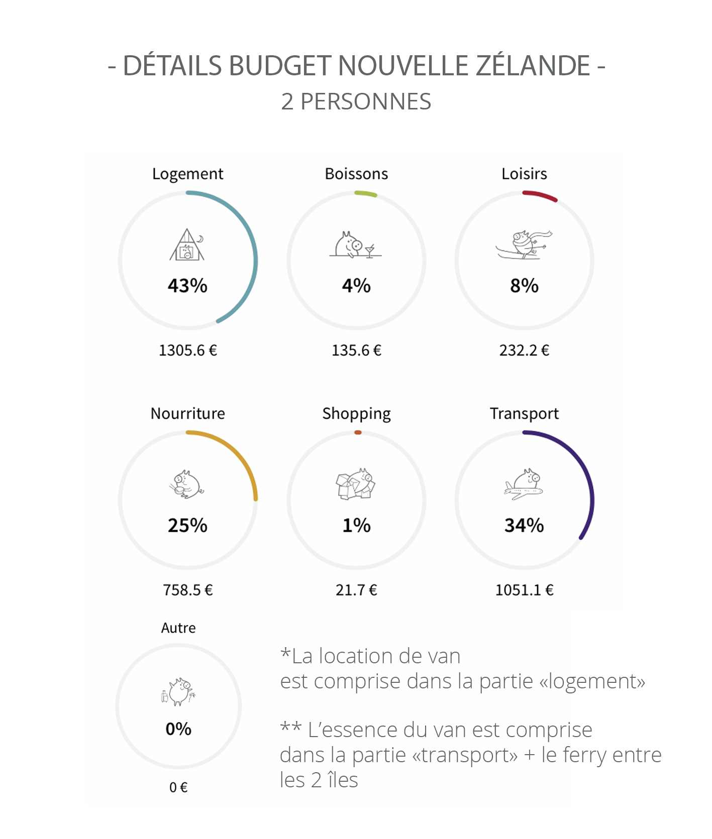 bilan-nz