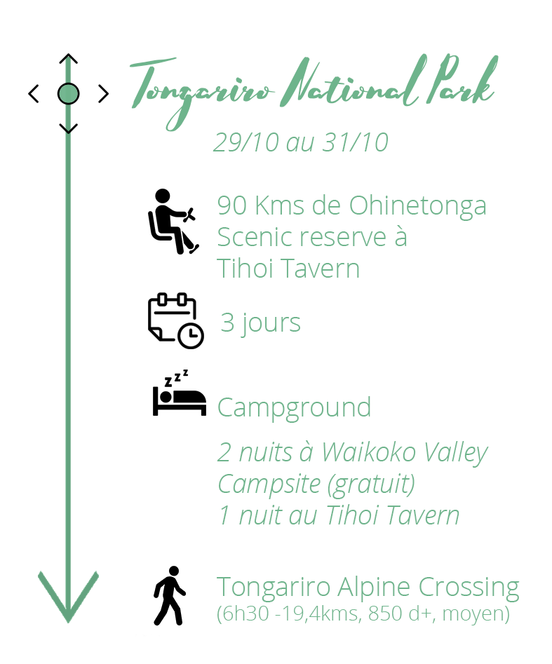 roadtrip-en-nouvelle-zelande-itineraire-sur-lile-du-nord